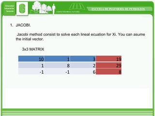 JACOBI. Jacobi method consist to solve each lineal ecuation for Xi. You can asume the initial vector. 3x3 MATRIX  10 1 3 19 1 8 2 29 -1 -1 6 8 