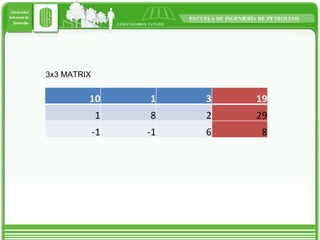 3x3 MATRIX  10 1 3 19 1 8 2 29 -1 -1 6 8 
