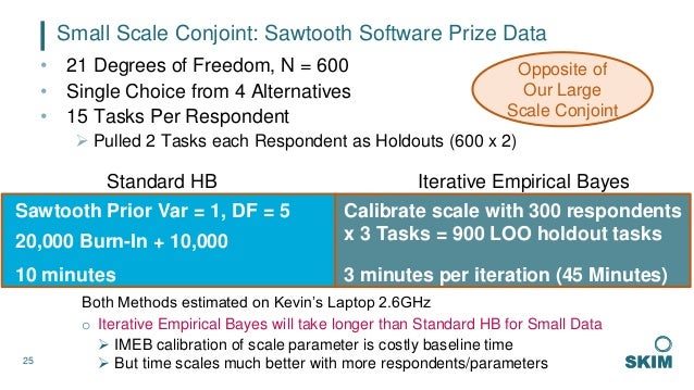 Iterative Multilevel Empirical Bayes (IMEB): An efficient 