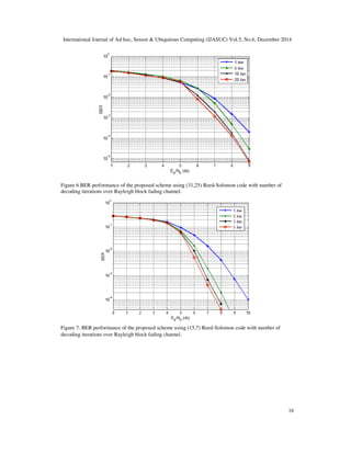 International Journal of Ad hoc, Sensor & Ubiquitous Computing (IJASUC) Vol.5, No.6, December 2014
16
Figure 6.BER performance of the proposed scheme using (31,25) Reed-Solomon code with number of
decoding iterations over Rayleigh block fading channel.
Figure 7. BER performance of the proposed scheme using (15,7) Reed-Solomon code with number of
decoding iterations over Rayleigh block fading channel.
 