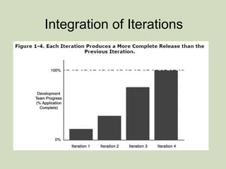 Integration of Iterations
 