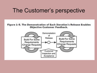 The Customer’s perspective
 