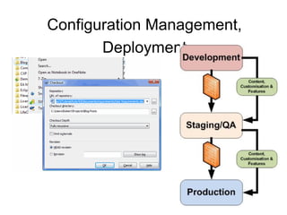 Configuration Management,
       Deployment
 