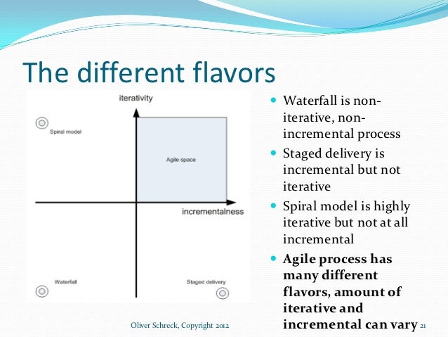 5 what is the connection between the waterfall model and the iterative and incremental model A comparative study between iterative waterfall and incremental software development life cycle model for optimizing the resources using computer simulation. 5 what is the connection between the waterfall model and the iterative and incremental model A comparative study between iterative waterfall and incremental software development life cycle model for optimizing the resources using computer simulation.