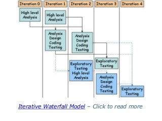 Iterative Waterfall Model – Click to read more
 