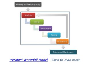 Iterative Waterfall Model – Click to read more
 