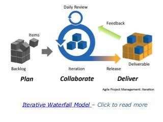 Iterative Waterfall Model – Click to read more
 