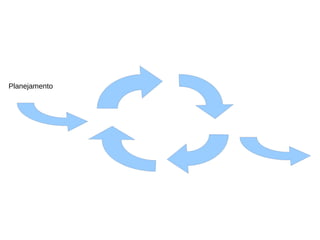 Planejamento
 