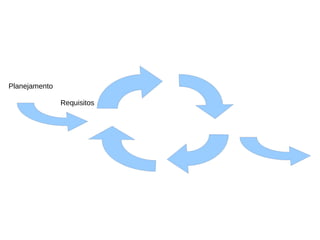 Planejamento

               Requisitos
 