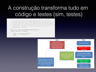 A construção transforma tudo em 
código e testes (sim, testes) 
 