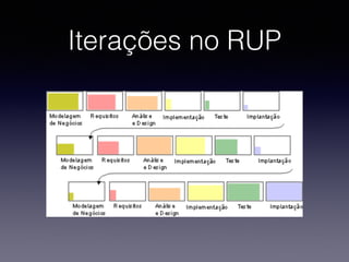 Iterações no RUP 
 