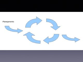 Engenharia de Software - Desenvolvimento Iterativo e Incremental