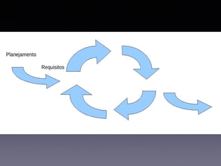 Engenharia de Software - Desenvolvimento Iterativo e Incremental