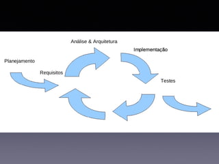 Engenharia de Software - Desenvolvimento Iterativo e Incremental