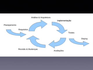 Engenharia de Software - Desenvolvimento Iterativo e Incremental