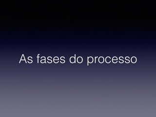 As fases do processo 
 