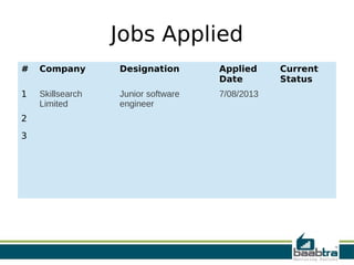 Jobs Applied
# Company Designation Applied
Date
Current
Status
1 Skillsearch
Limited
Junior software
engineer
7/08/2013
2
3
 