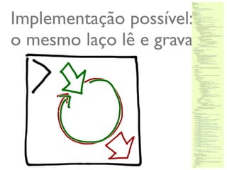 Implementação possível:
o mesmo laço lê e grava




                      @ramalhoorg
 