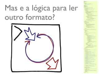 Mas e a lógica para ler
outro formato?




                          @ramalhoorg
 