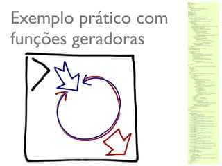 Exemplo prático com
funções geradoras




                      @ramalhoorg
 