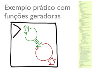 Exemplo prático com
funções geradoras




                      @ramalhoorg
 