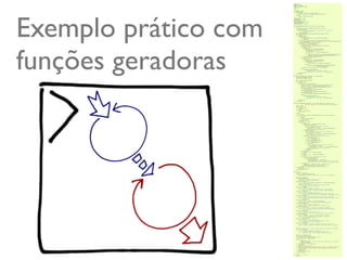 Exemplo prático com
funções geradoras




                      @ramalhoorg
 