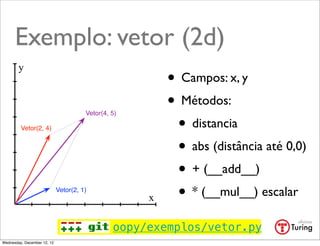 Exemplo: vetor (2d)
        y
                                                         • Campos: x, y
                                                         • Métodos:
                                                          • distancia
                                       Vetor(4, 5)

         Vetor(2, 4)


                                                          • abs (distância até 0,0)
                                                          • + (__add__)
                             Vetor(2, 1)
                                                     x    • * (__mul__) escalar
                                                oopy/exemplos/vetor.py
Wednesday, December 12, 12
 