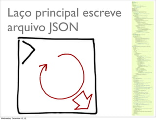Laço principal escreve
      arquivo JSON




                               @ramalhoorg
Wednesday, December 12, 12
 