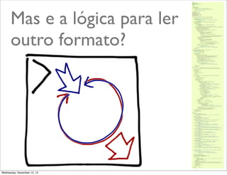 Mas e a lógica para ler
      outro formato?




                                @ramalhoorg
Wednesday, December 12, 12
 