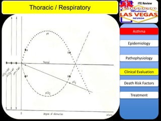 ITE Review

Thoracic / Respiratory

Asthma

Epidemiology

Pathophysiology

Clinical Evaluation
Death Risk Factors
Treatment

 