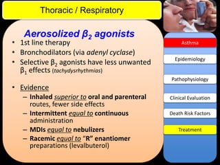 ITE Review

Thoracic / Respiratory

Aerosolized β2 agonists

• 1st line therapy
• Bronchodilators (via adenyl cyclase)
• Selective β2 agonists have less unwanted
β1 effects (tachydysrhythmias)

Asthma

Epidemiology

Pathophysiology

• Evidence
– Inhaled superior to oral and parenteral
routes, fewer side effects
– Intermittent equal to continuous
administration
– MDIs equal to nebulizers
– Racemic equal to “R” enantiomer
preparations (levalbuterol)

Clinical Evaluation
Death Risk Factors
Treatment

 
