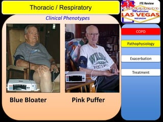 ITE Review

Thoracic / Respiratory
Clinical Phenotypes
COPD

Pathophysiology

Exacerbation

Treatment

Blue Bloater

Pink Puffer

 