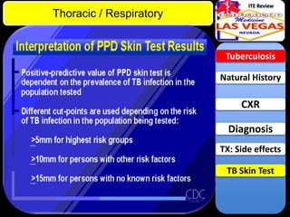 ITE Review

Thoracic / Respiratory

Tuberculosis

Natural History

CXR

Diagnosis
TX: Side effects
TB Skin Test

 