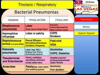 ITE Review

Thoracic / Respiratory

Bacterial Pneumonias
Pneumonia

Mimics
Typical/ Atypical

 