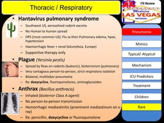 ITE Review

Thoracic / Respiratory
• Hantavirus pulmonary syndrome
– Southwest US, aerosolized rodent excreta
– No Human to human spread

– HPS (most common US): Flu sx then Pulmonary edema, hpox,
hypotension
– Haemorrhagic fever + renal failure(Asia, Europe)

– Supportive therapy only

• Plague (Yersinia pestis)
–
–
–
–

Spread by fleas on rodents (bubonic), bioterrorism (pulmonary)
Very contagious person-to-person, strict respiratory isolation
Bilateral, multilobar pneumonia
Rx: doxycycline, fluoroquinolones, aminoglycosides

• Anthrax (Bacillus anthracis)
– Inhaled (bioterror Class A agent)
– No person-to-person transmission
– Hemorrhagic mediastinitis (prominent mediastinum on xray)
– Rx: penicillin, doxycycline or fluoroquinolone

Pneumonia

Mimics
Typical/ Atypical
Mechanism

ICU Predictors
Treatment

Children
Rare

 