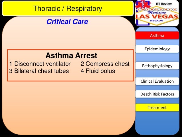 UNSOM ITE Review: Pulmonary