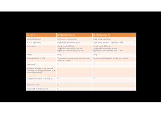 Camera CEREC 
Omnicam CEREC 
Bluecam 
Imaging 
technique Con)nuous 
color 
imaging Single 
image 
acquisi)on 
Area 
of 
applica)on Single 
tooth, 
quadrant, 
full 
jaw. 
Single 
tooth, 
quadrant 
(full 
jaw 
possible). 
Dimensions Overall 
length: 
228 
mm 
Length 
of 
camera 
sleeve: 
108 
mm 
Height 
and 
width 
of 
the 
)p: 
16 
mm 
Overall 
length: 
206 
mm 
Length 
of 
the 
camera 
)p: 
86 
mm 
Height 
and 
width 
of 
the 
)p: 
22 
x 
17 
mm 
Weight 313 
g 270 
g 
Clearance/depth 
of 
field The 
camera 
is 
moved 
closely 
over 
the 
tooth 
surface 
0 
-­‐ 
15 
mm 
The 
camera 
can 
be 
placed 
directly 
on 
the 
teeth. 
Open 
data* ü ü 
No 
charge 
for 
using 
Sirona 
Connect: 
! 
! 
(Transmission 
of 
impression 
data 
to 
an 
ü 
ü 
external 
laboratory) 
Can 
be 
combined 
with 
a 
milling 
unit ü ü 
3D 
scans 
in 
color ü 
No 
powder 
coa)ng 
required ü 
 