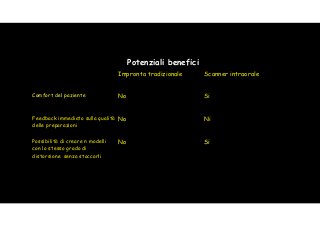 52 
Potenziali benefici 
Impronta tradizionale Scanner intraorale 
Comfort del paziente No Si 
Feedback immediato sulla qualità 
delle preparazioni 
No Ni 
Possibilità di creare n modelli 
con lo stesso grado di 
distorsione, senza stoccarli 
No Si 
 