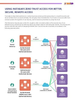 Delivering Remote Access for IT/ ITES Sector with InstaSafe Zero Trust