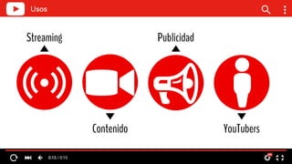 Streaming Publicidad
Contenido YouTubers
 