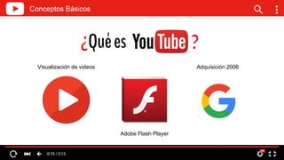 Visualización de videos
Adobe Flash Player
Adquisición 2006
¿Quées ?
 