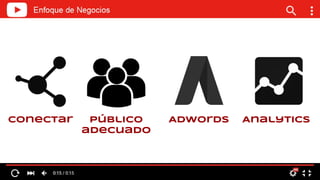 Público
adecuado
Conectar AdWords Analytics
 