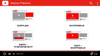 Display
Semi -
transparent
Non -
Skippable
Skippable
 