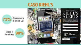 CASO KIEHL’S
73% Customers
Signed Up
90%Made a
Purchase
 
