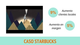 CASO STARBUCKS
9%
Aumento
clientes locales
5%Aumento en
margen
 