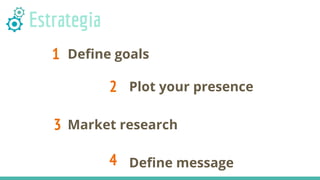Define goals
Market research
Plot your presence
Define message
1
3
2
4
Estrategia
 