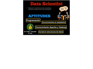 Data Scientist
$117,000 - $150,000
al mes
• Detectan los problemas de las compañías y
reconocen cuáles son los más importantes.
APTITUDES
Conocimiento Apache y Hadoop
Programación
Conocimientos en estadística
Construir estructuras de datos
 