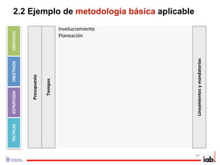 TÁCTICAS   ESTRATEGIA     OBJETIVOS     CONTEXTO



                       Presupuesto

                         Tiempos
                                                 Planeación
                                                 Involucramiento
                                                                   2.2 Ejemplo de metodología básica aplicable




54




                Lineamientos y mandatorios
 