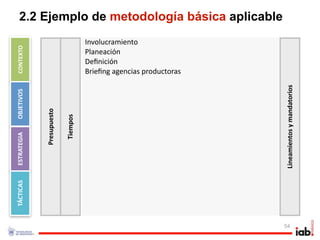 2.2 Ejemplo de metodología básica aplicable
                                     Involucramiento
CONTEXTO




                                     Planeación
                                     Deﬁnición
                                     Brieﬁng agencias productoras




                                                                    Lineamientos y mandatorios
OBJETIVOS



             Presupuesto

                           Tiempos
ESTRATEGIA
TÁCTICAS




                                                                    54
 