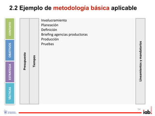 2.2 Ejemplo de metodología básica aplicable
                                     Involucramiento
CONTEXTO




                                     Planeación
                                     Deﬁnición
                                     Brieﬁng agencias productoras
                                     Producción




                                                                    Lineamientos y mandatorios
                                     Pruebas
OBJETIVOS



             Presupuesto

                           Tiempos
ESTRATEGIA
TÁCTICAS




                                                                    54
 